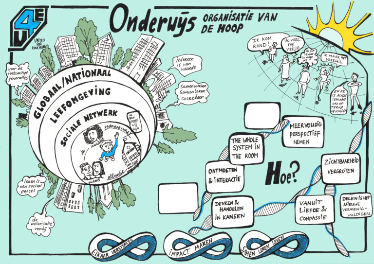 #173 United4Education – Het verbindingsbetoog